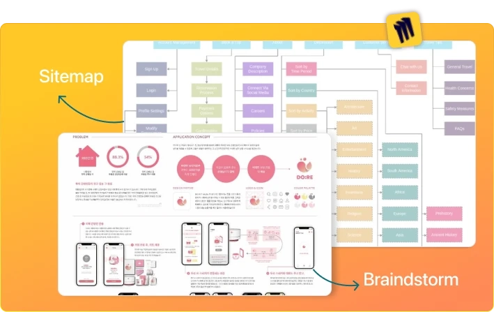 Xây dựng chi tiết Frame work